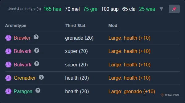 Chỉ số PvP tốt nhất Destiny 2