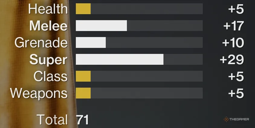 Destiny 2 Armor Masterwork Stats