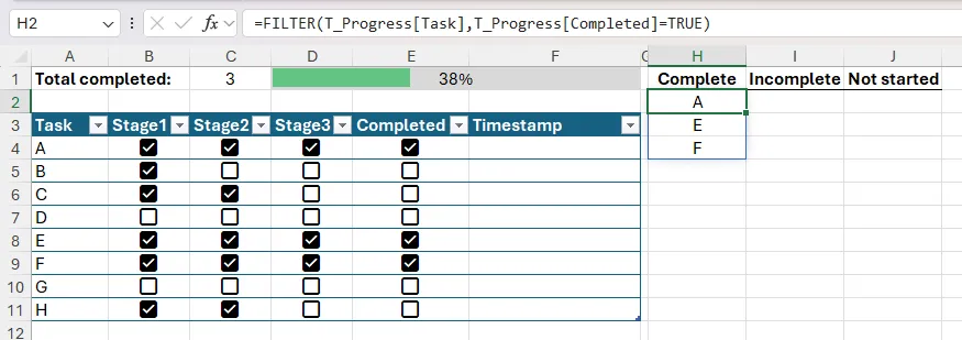 Hàm FILTER được dùng để liệt kê các task có checkbox Completed được tích