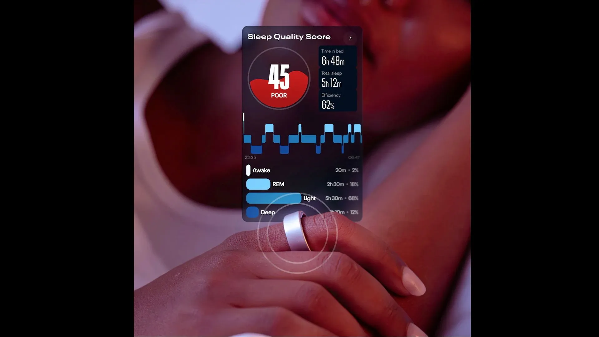 Hình quảng bá Reebok Smart Ring thể hiện tính năng theo dõi giấc ngủ và nhịp tim trên ứng dụng Reebok Fitness